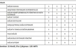 syylp-tezli-ders-programi-secmeli-dersler