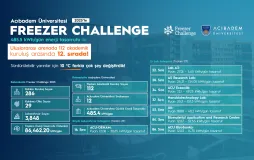 Acıbadem Üniversitesi FREEZER CHALLENGE 2025’te Uluslararası arenada 112 akademik kuruluş arasında 12. sırada!